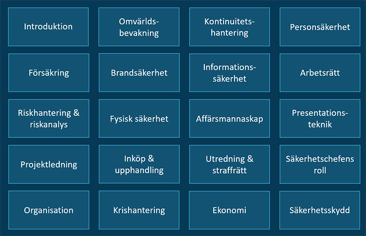 Säkerhetschef – del kurser